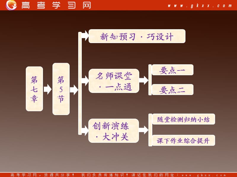 高一物理：（新人教必修二）7.5《探究弹性势能的表达式》课件3_第2页