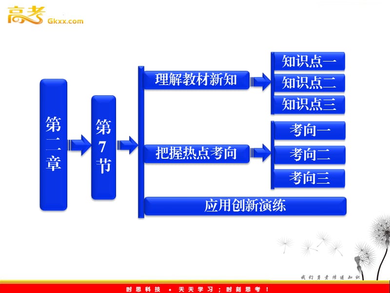 高中物理 第二章 第7节《闭合电路的欧姆定律》课件（人教版选修3-1）_第2页