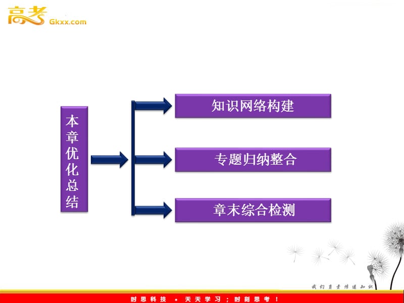 高中物理核心要点突破系列课件：第19~20章《机械波》本章优化总结（人教选修3-4）_第3页