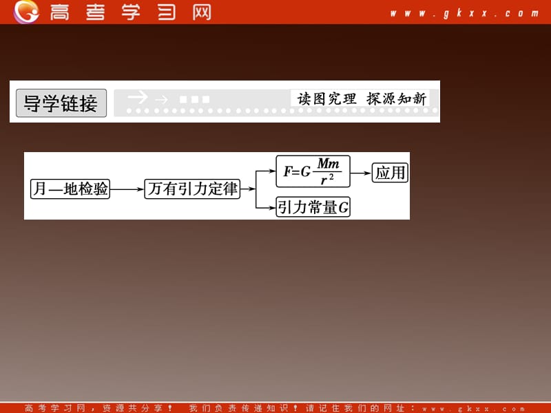 高一物理：（新人教必修二）6.3《万有引力定律》课件8_第3页