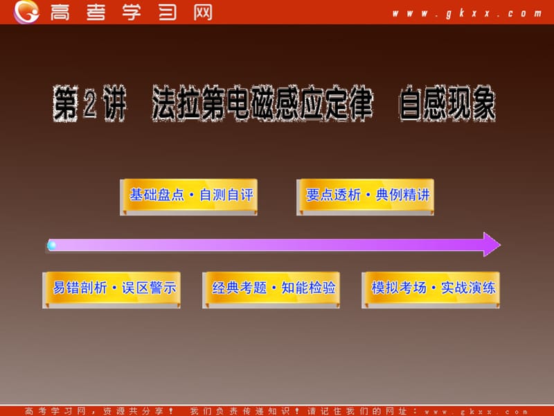 高考物理一轮复习易错剖析课件：选修3-2.9.2法拉第电磁感应定律、互感和自感 （沪科版）_第2页