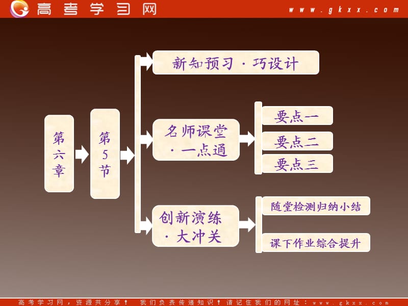 高一物理：（新人教必修二）6.5《宇宙航行》课件5_第2页