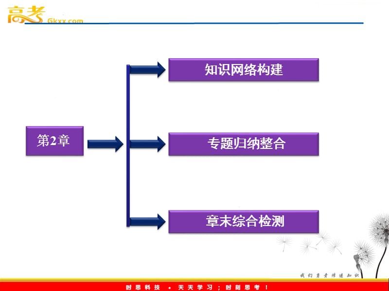 高三物理人教版选修3-1课件：第2章《恒定电流 》本章优化总结_第3页