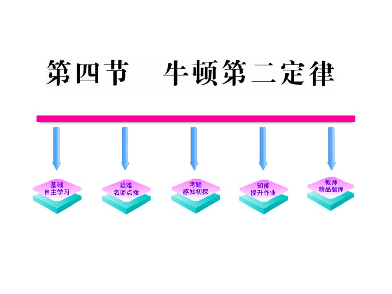 高中物理全程学习方略课件：4.4牛顿第二定律（粤教必修1）_第2页