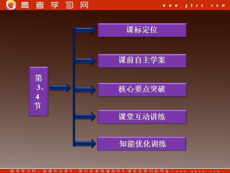 物理：第3、4节《液体的表面张力》《液晶》课件（教科版选修3-3）_第3页