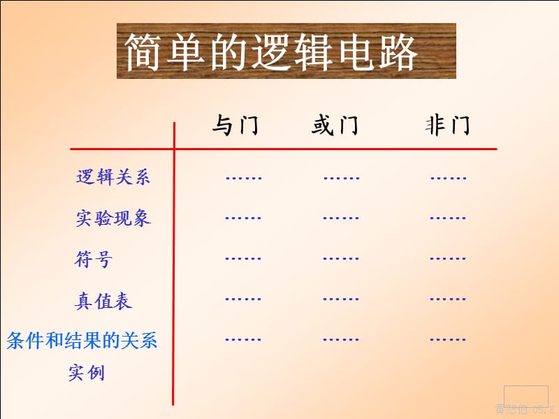 高二物理人教版选修3-1课件 《简单的逻辑电路》2_第3页