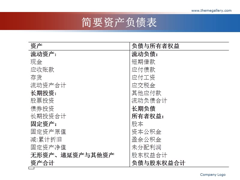 《财管辅助设计》PPT课件_第1页