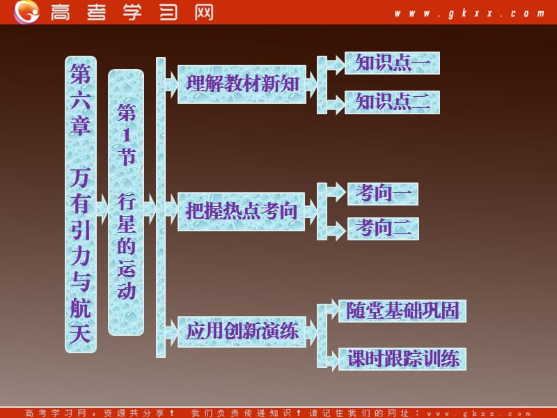 高一物理：（新人教必修二）6.1《行星的运动》课件4_第2页