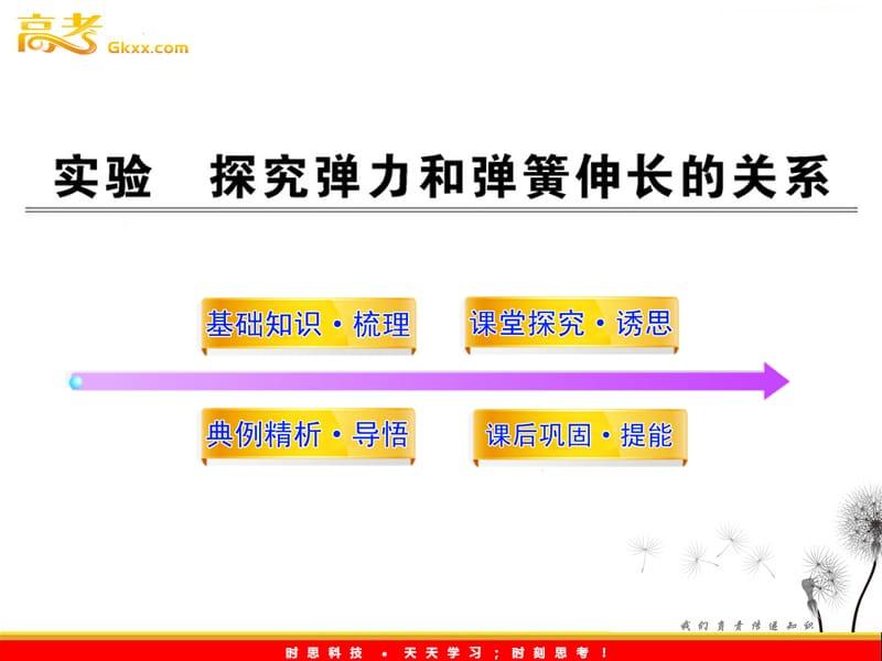 高中物理 3《探究弹力和弹簧伸长的关系》同步教学课件 粤教版必修1_第2页