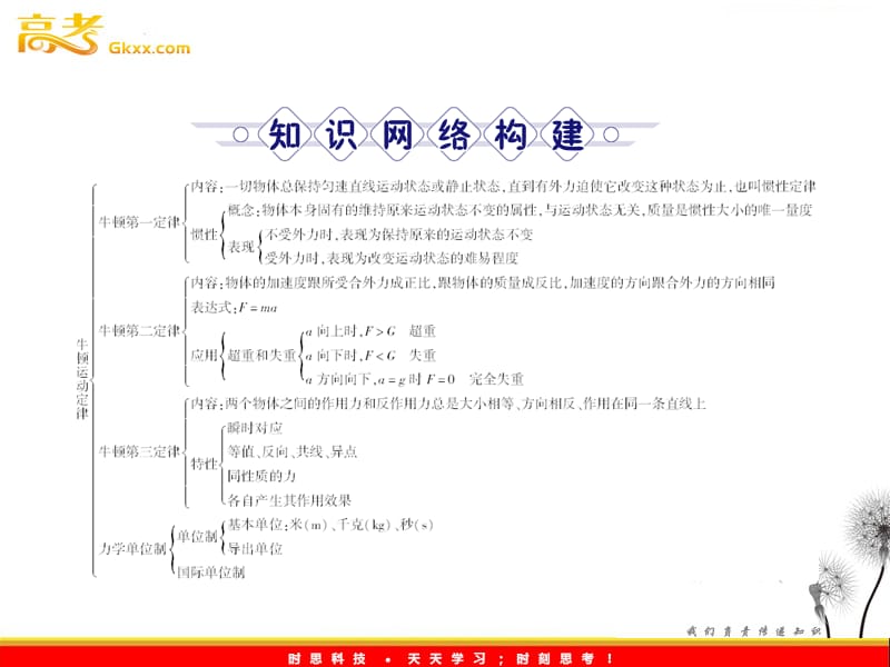 高中物理：第三章《牛顿运动定律》课件（教科版必修1）_第3页