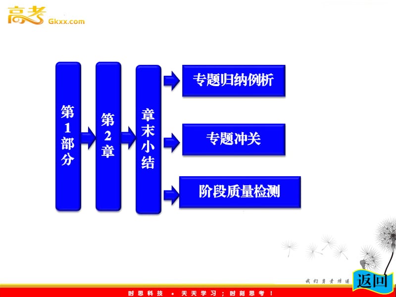 高一物理课件 第1部分 第2章 章末小结 知识整合与阶段检测》_第2页