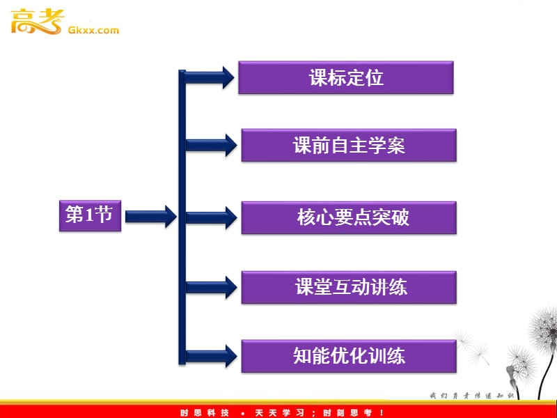 鲁科物理必修2 第6章第1节《高速世界》_第3页