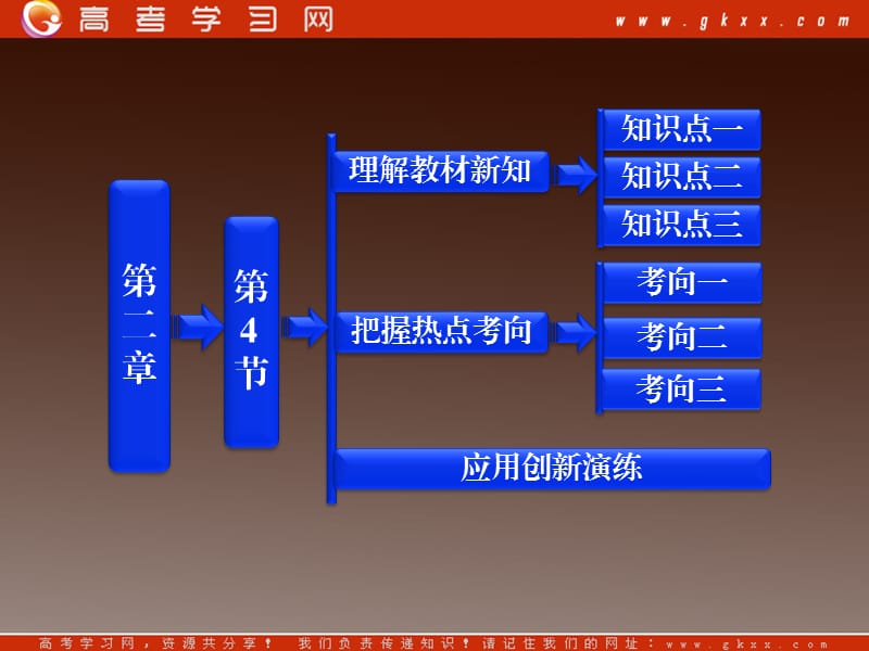 高中物理：2.4《串联电路和并联电路》课件（人教版选修3-1）_第2页