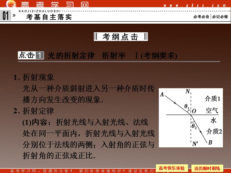 高一物理复习训练：第3讲 光的折射 全反射课件_第3页