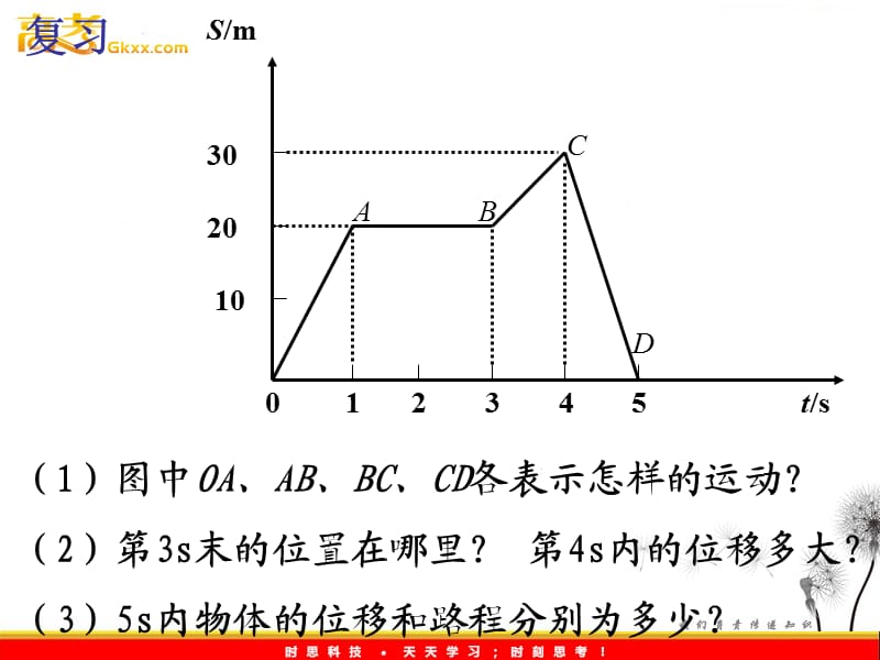 高一物理鲁科版必修1课件：2.3《速度和加速度》_第3页