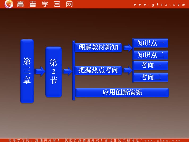 高中物理：3.2《磁感应强度》课件（人教版选修3-1）_第2页