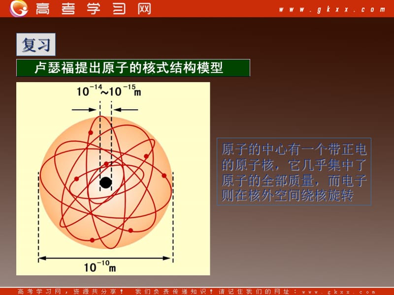 高中物理 18.3《氢原子光谱》课件 沪科版选修3-5_第3页