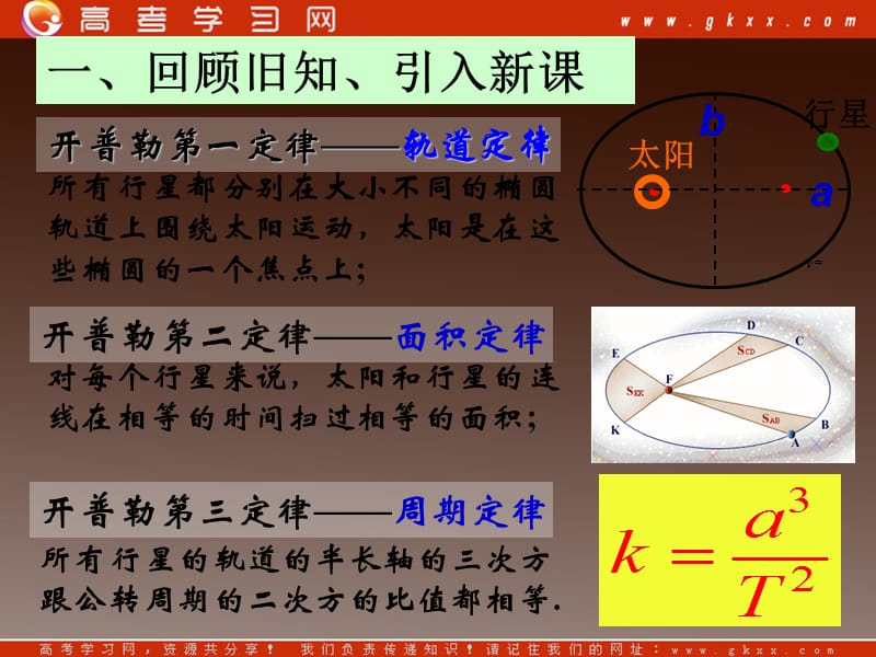 高中物理《太阳与行星间的引力》课件 新人教版必修2_第3页