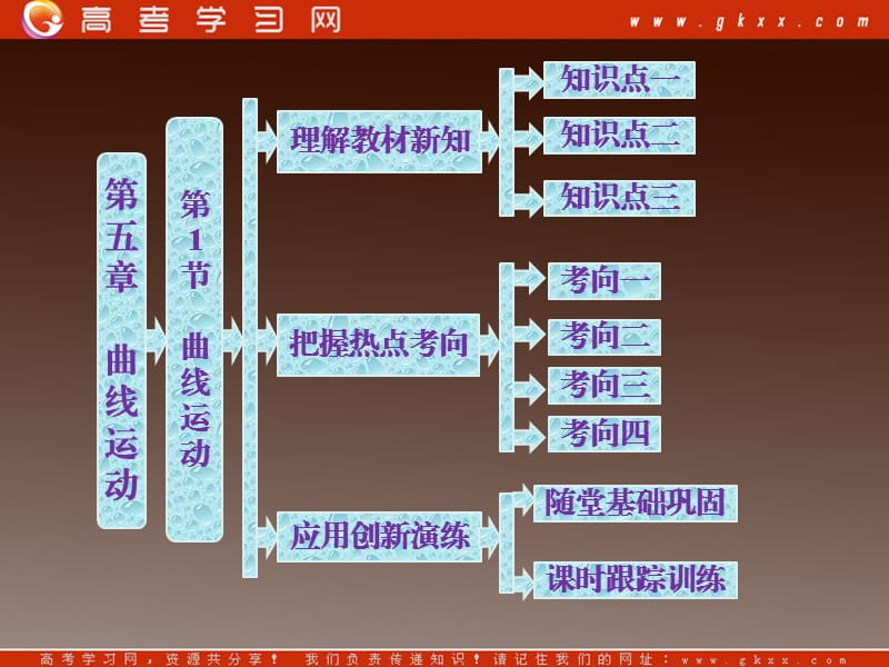 高一物理：5.1《曲线运动》课件3(新人教版)必修2_第2页