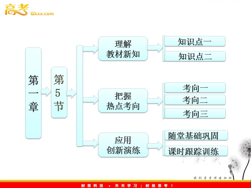 高一物理教科版必修1 第1部分 第一章 第5节《匀变速直线运动速度与时间的关系》课件_第2页