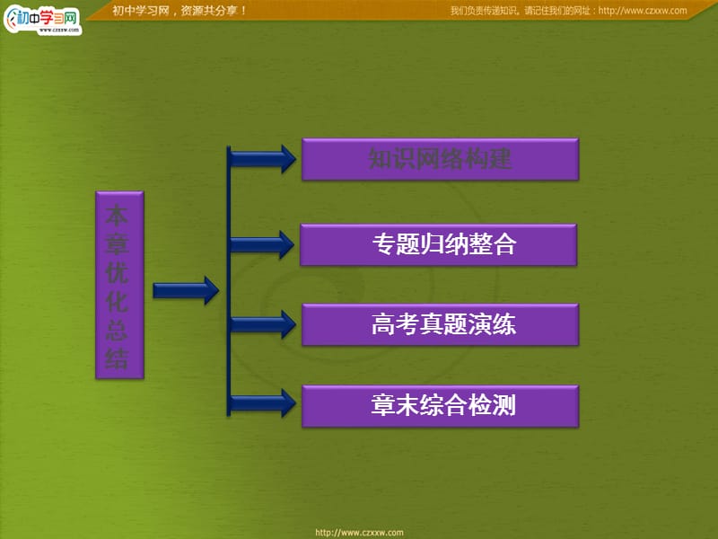 沪科物理选修3-4第4章本章优化总结_第3页