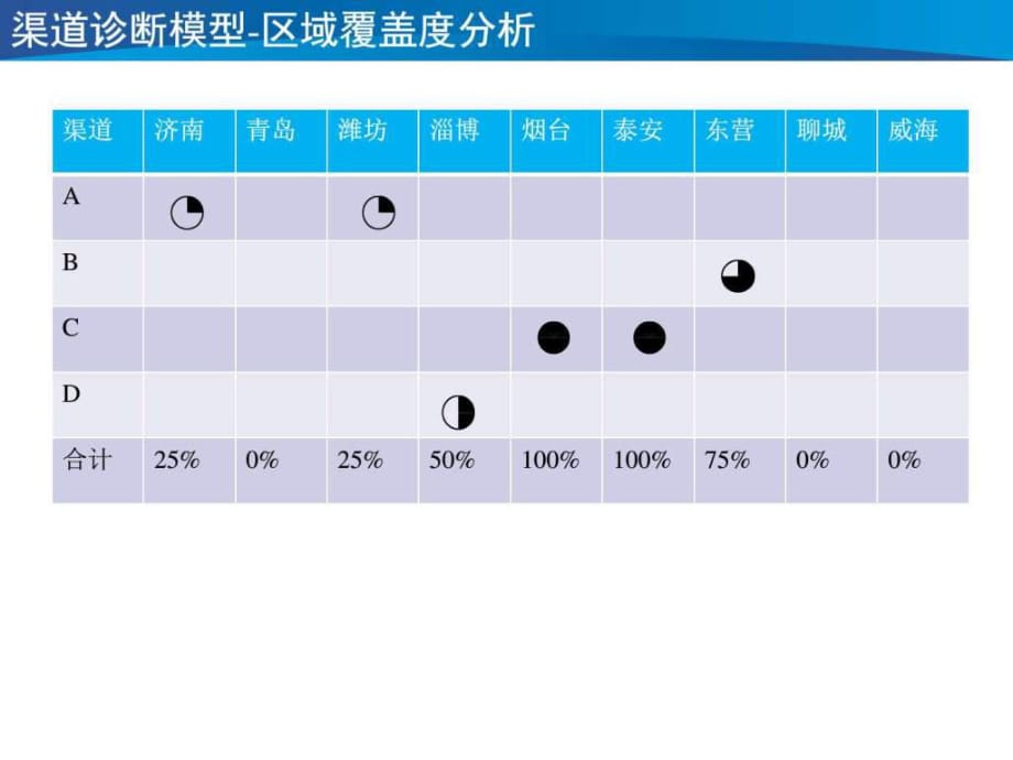 分销渠道概念及规划_第1页