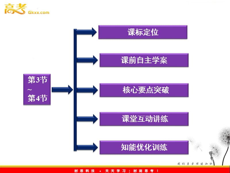 物理：2.3《圆周运动的实例分析》2.4《圆周运动与人类文明(选学)》课件（教科版必修2）_第3页