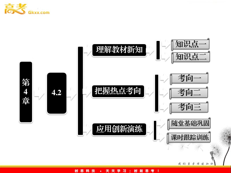 高一物理沪科版必修1 第4章 4.2《怎样分解力》课件_第2页