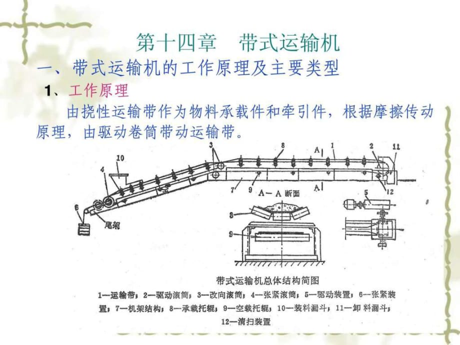 《帶式運輸機》PPT課件_第1頁