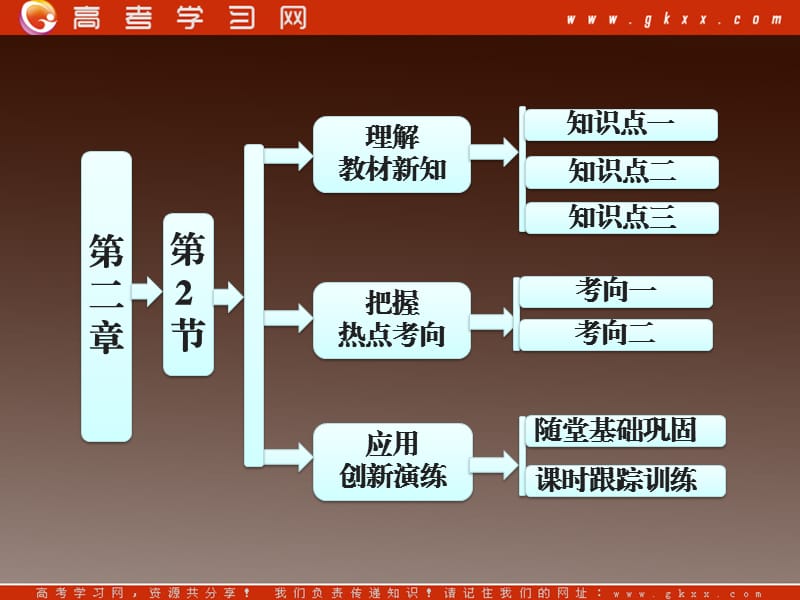 高中物理 2.2 重力课件 教科版必修1_第2页