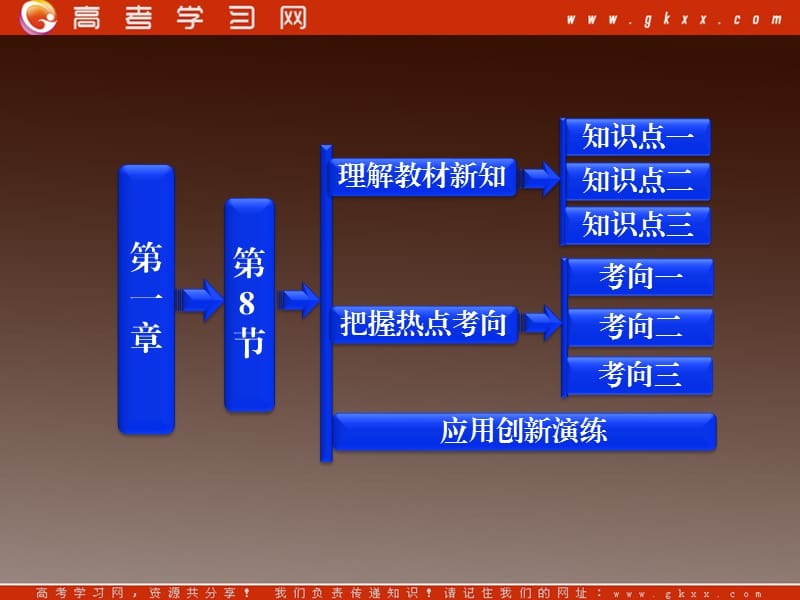 高中物理：1.8《电容器的电容》课件（人教版选修3-1）_第2页