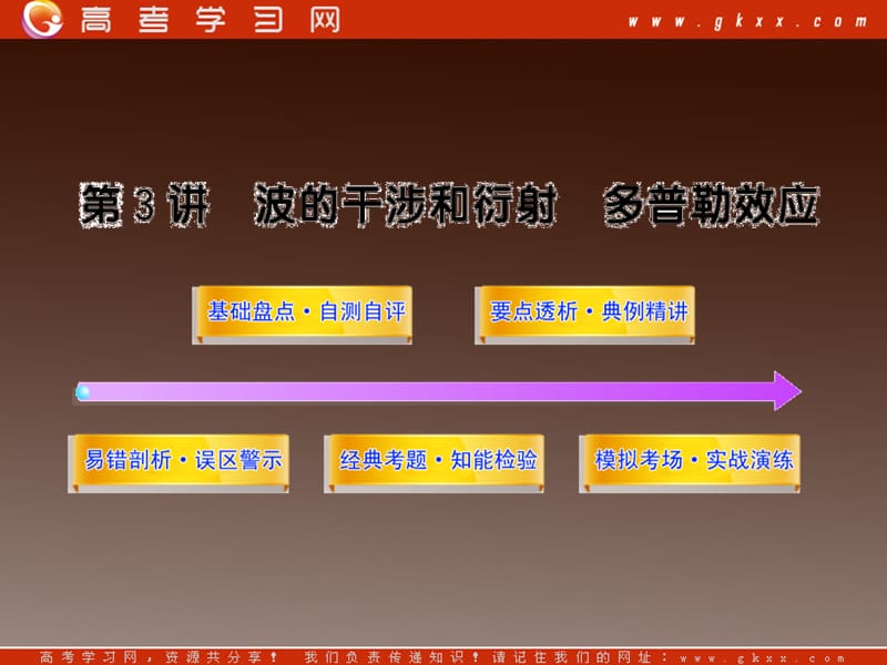 高考物理一轮复习易错剖析课件：选修3-4.11.3波的干涉和衍射 多普勒效应（沪科版）_第2页