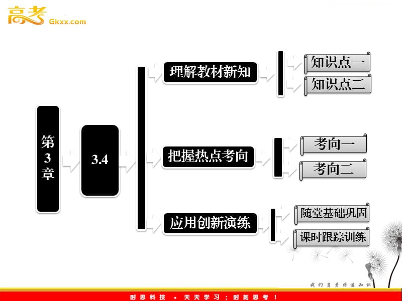 高一物理沪科版必修1 第3章 3.4《分析物体的受力情况》课件_第2页