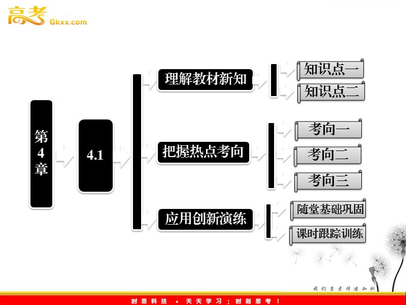 高一物理沪科版必修1 第4章 4.1《怎样求合力》课件_第2页