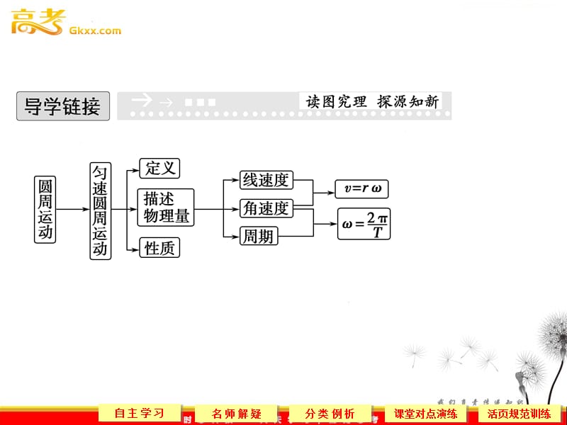 高中物理（新人教必修二）：5.4《实验：研究平抛运动》2_第3页