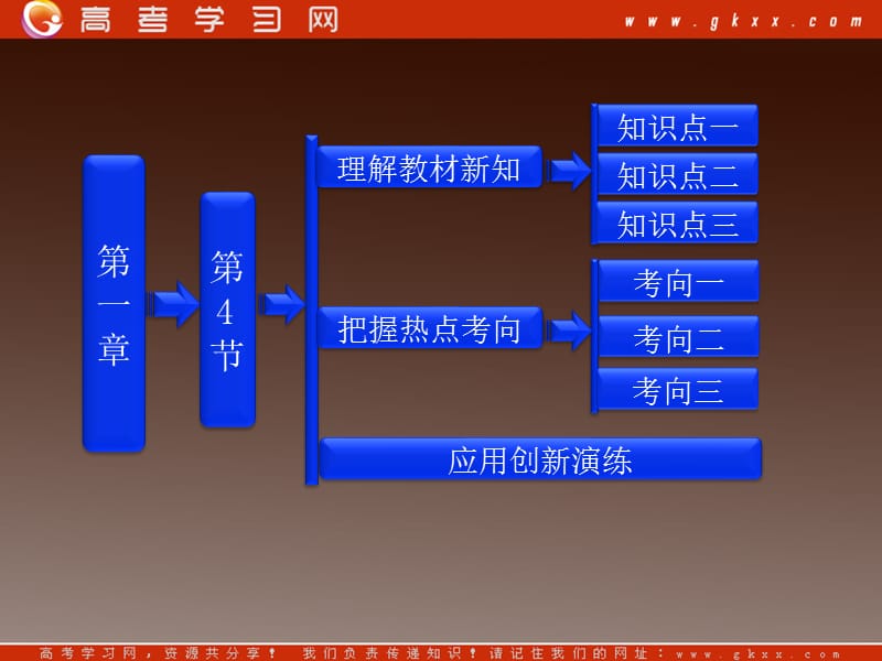 高中物理：1.4《电势能和电势》课件（人教版选修3-1）_第2页