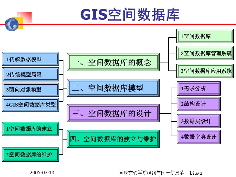 《GIS空间数据库》PPT课件_第1页