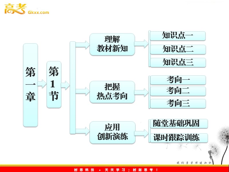 高一物理教科版必修1 第1部分 第一章 第1节《质点 参考系 空间 时间》课件_第3页