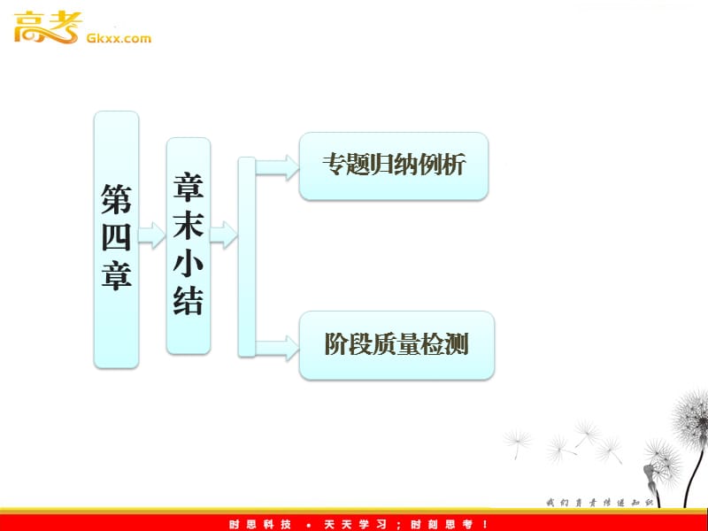 高一物理教科版必修1 第1部分 第四章 章末小结 课件_第2页