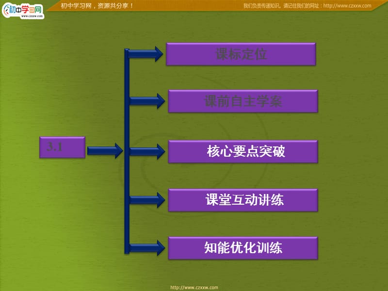 沪科物理选修3-4《麦克斯韦的电磁场理论》_第3页