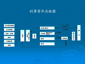 《刑事案件流程圖》課件