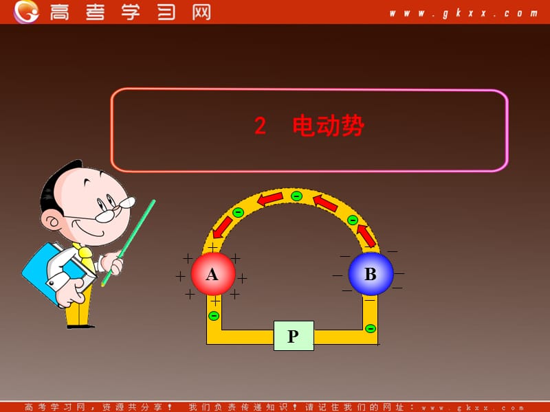 高中物理《电动势》课件 （新人教版选修3-1）_第2页