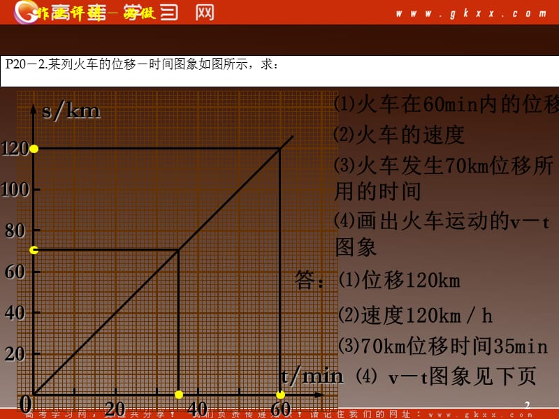 高中物理总复习课件 2.4 匀变速直线运动与汽车行驶安全 4（粤教必修1）_第2页