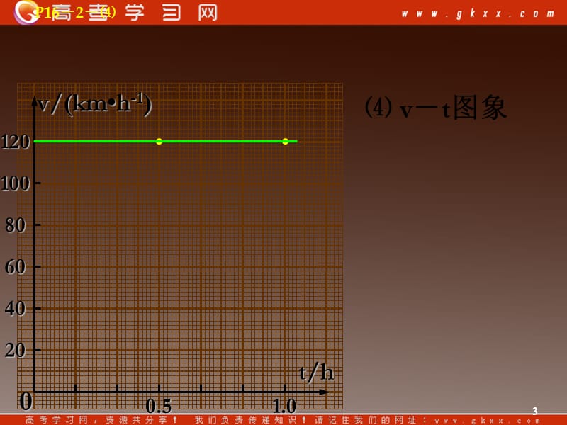 高中物理总复习课件 2.4 匀变速直线运动与汽车行驶安全 4（粤教必修1）_第3页