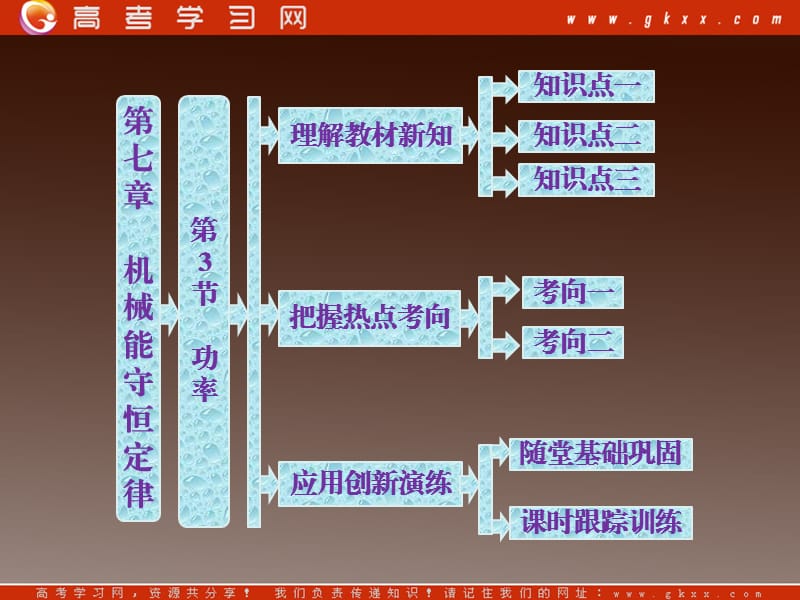 高一物理：（新人教必修二）7.3《功率》课件6_第2页