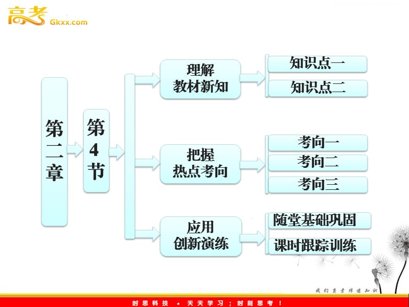 高一物理教科版必修1 第1部分 第二章 第4节《摩擦力》课件_第2页