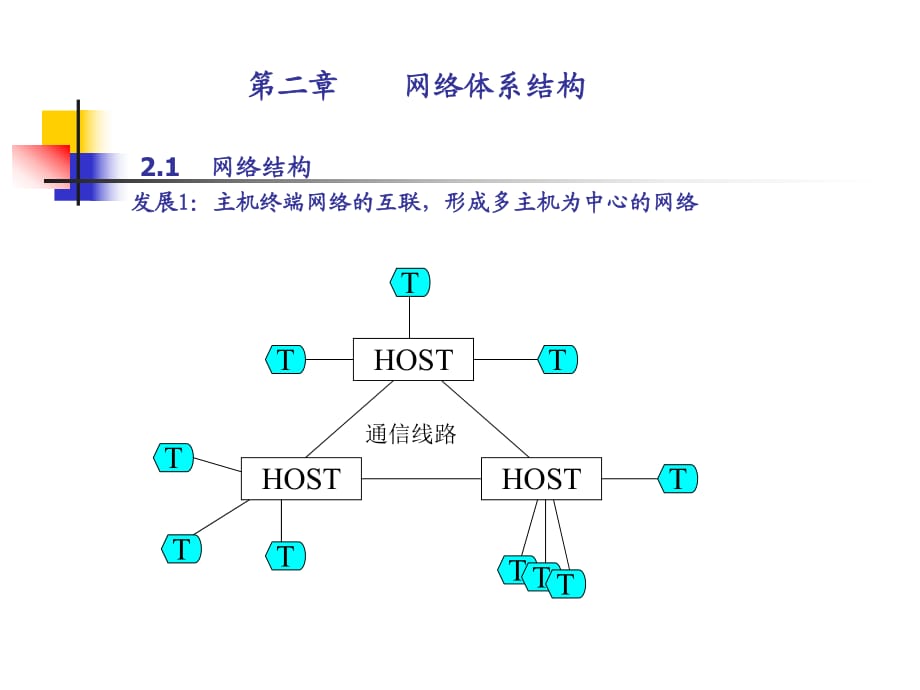 《网络体系结构》PPT课件_第1页