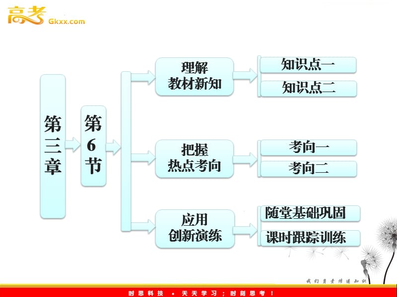 高一物理教科版必修1 第1部分 第三章 第6节《超重与失重》课件_第2页