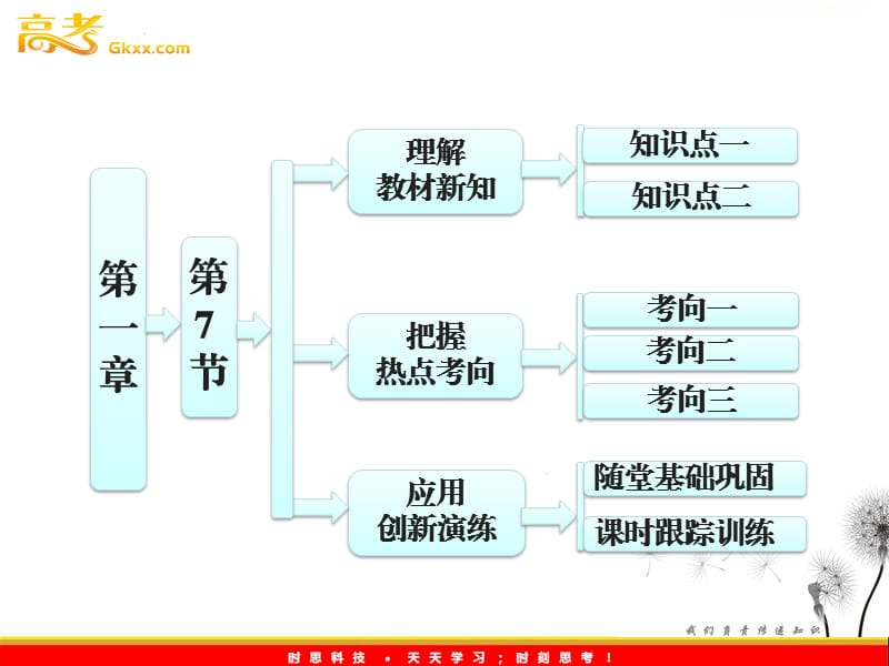 高一物理教科版必修1 第1部分 第一章 第7节《对自由落体运动的研究》课件_第2页