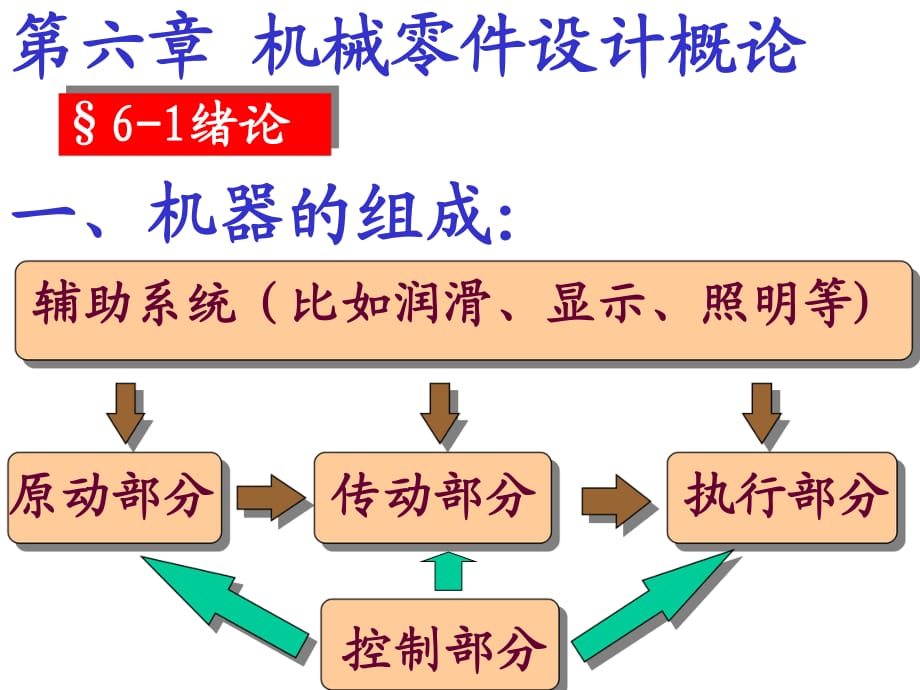 《機(jī)械設(shè)計(jì)基礎(chǔ)A》PPT電子課件教案-第六章機(jī)械零件設(shè)計(jì)概論_第1頁